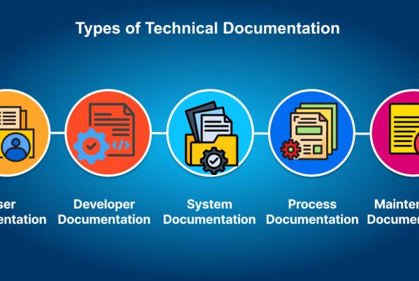 Types of Technical Documentation- Techspian   